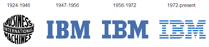 IBM 包装系统——视图1