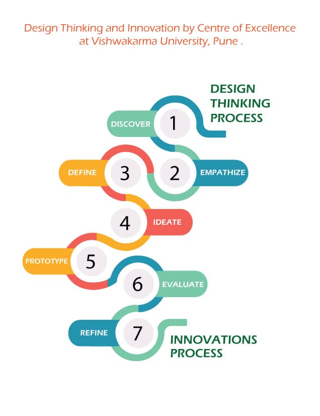 《This is Service Design Thinking》——视图1