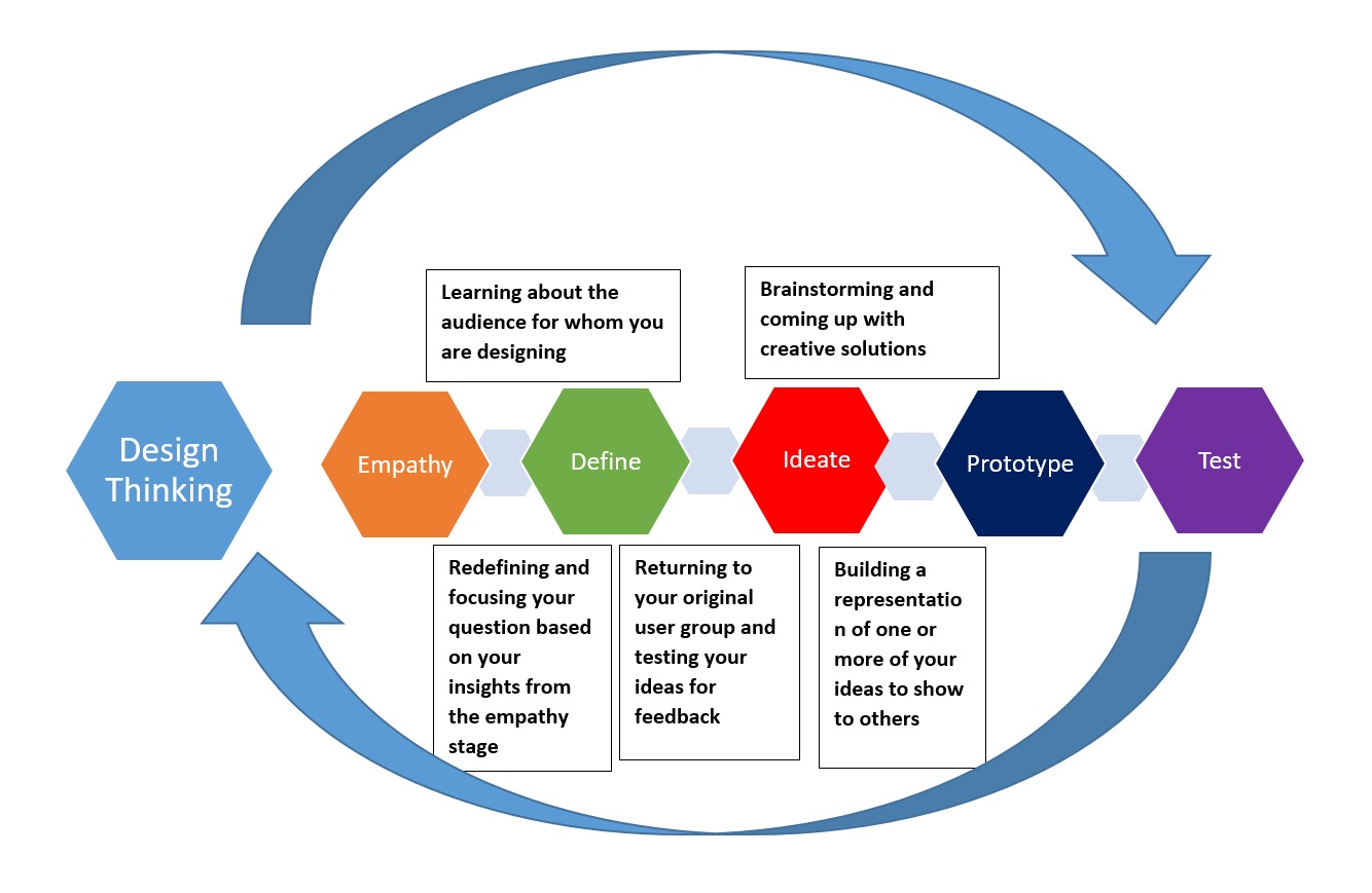 《This is Service Design Thinking》——视图2
